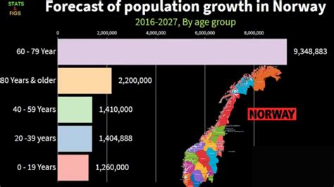alesund norway population 2023|Population of Alesund 2024 .